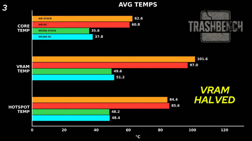 GeForce RTX 3080 Kühler Mod Kühlung GeForce RTX 3080 Kühler Mod Kühlung