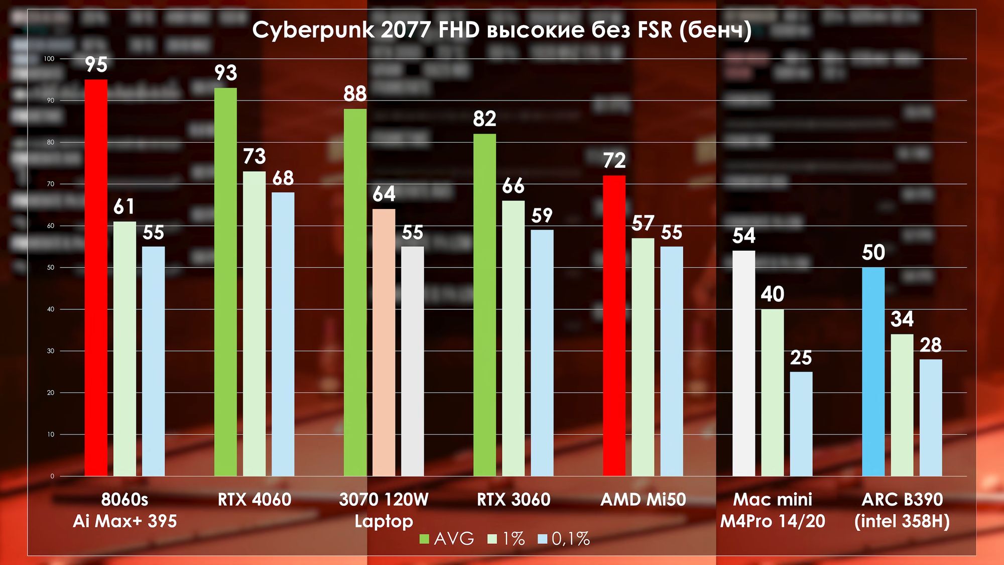 Radeon Instinct MI50 Cyberpunk 2077 FHD