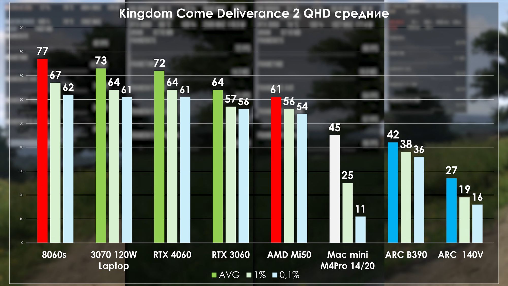 Radeon Instinct MI50 Kingdom Come Deliversance 2 QHD