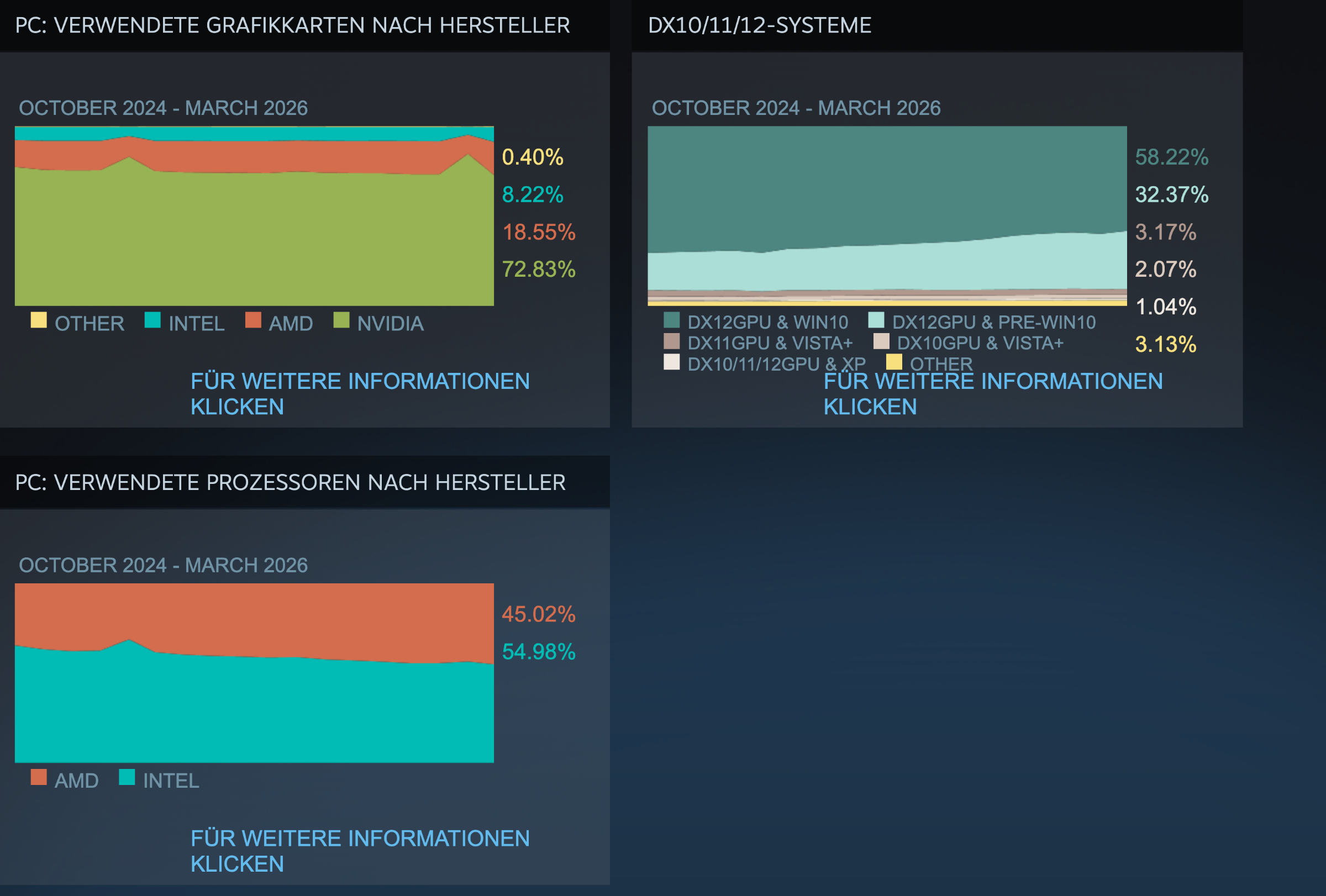 Linux für Gaming Übersicht