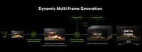 DLSS 4.5 Dynamic Multi Frame Generation: Das bekommen wir ab 31. März
