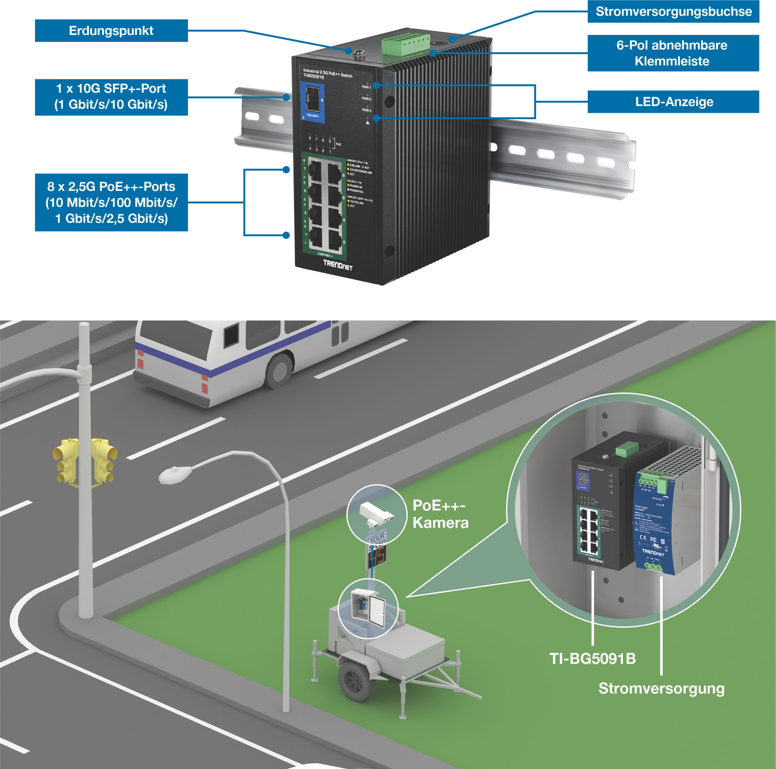 TRENDnet TI BG5091B Anschlüsse und Einsatzbeispiel