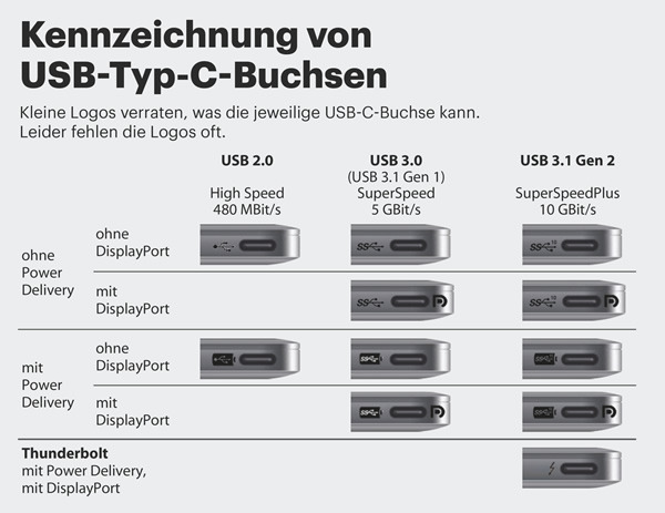USB_C_Uebersicht.jpg
