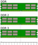 Desktop_DDR_Memory_Comparison.svg.jpg