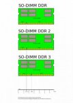 Laptop_SODIMM_DDR_Memory_Comparison_V2.svg.jpg