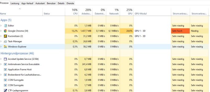 Taskmanager Auslastung Screenshot.JPG