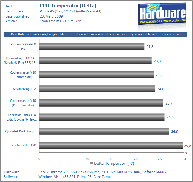 Temperatur.PNG