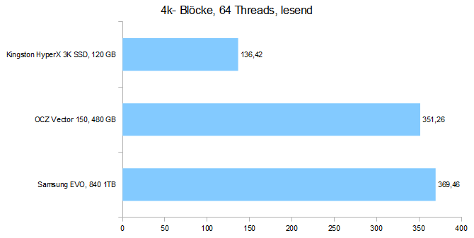 4k-blcke-64threads-lemisux.png