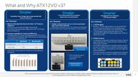 Intel ATX12VO V3: Verbesserungen für Motherboard-Stromversorgung 