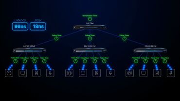 Ubiquiti Unifi Aufbau Ubiquiti Unifi Aufbau