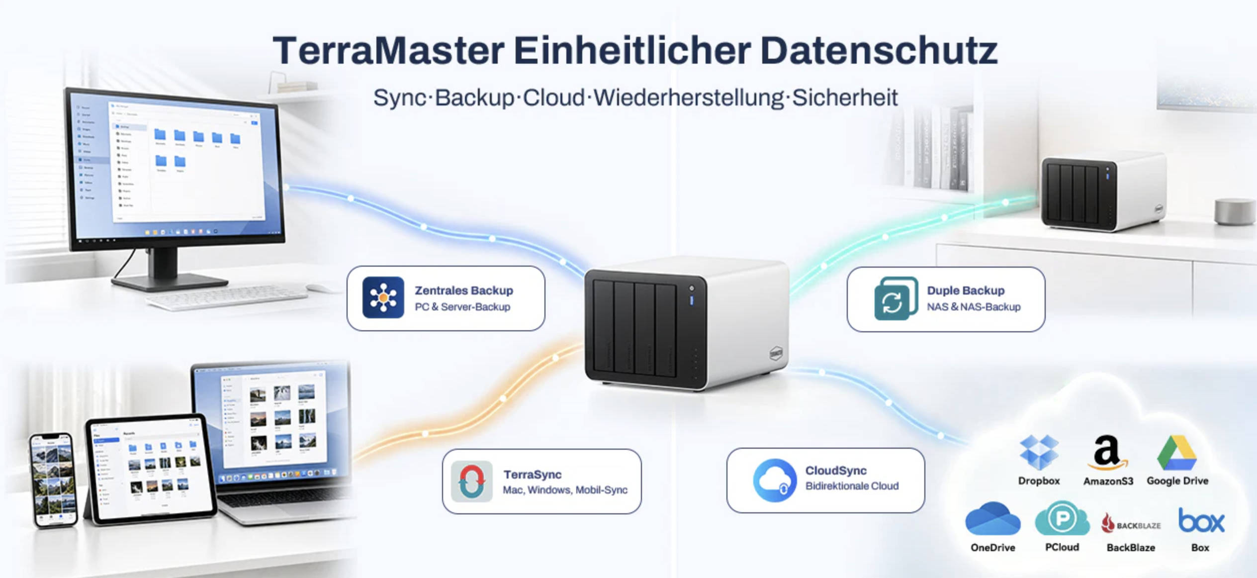 TERRAMASTER F4 425 Pro NAS System TERRAMASTER F4 425 Pro NAS System
