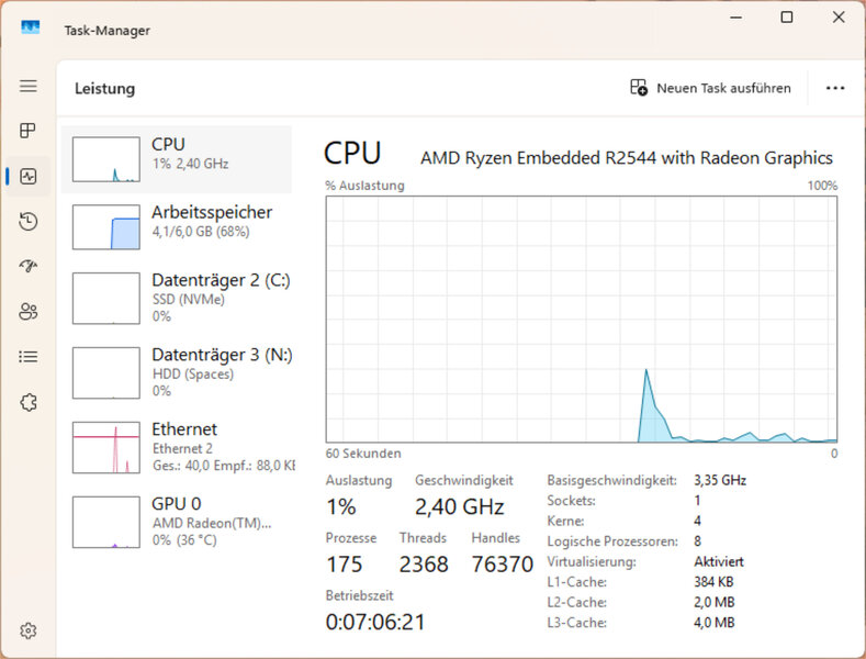 ACEMAGIC N3A Windows Taskmanager Leerlauf ACEMAGIC N3A Windows Taskmanager Leerlauf