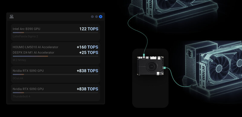 LattePanda Sigma 2 Performance