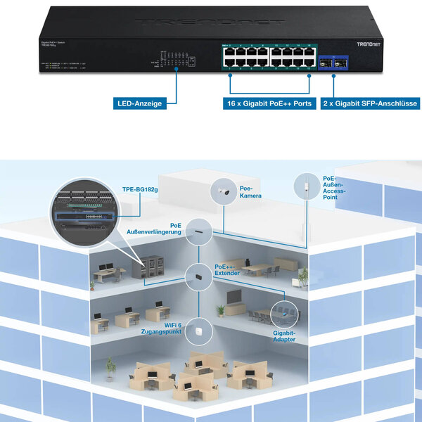 TRENDnet TPE BG182g Anschlüsse TRENDnet TPE BG182g Anschlüsse