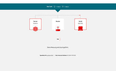 Vodafone Speedtest Vodafone Speedtest