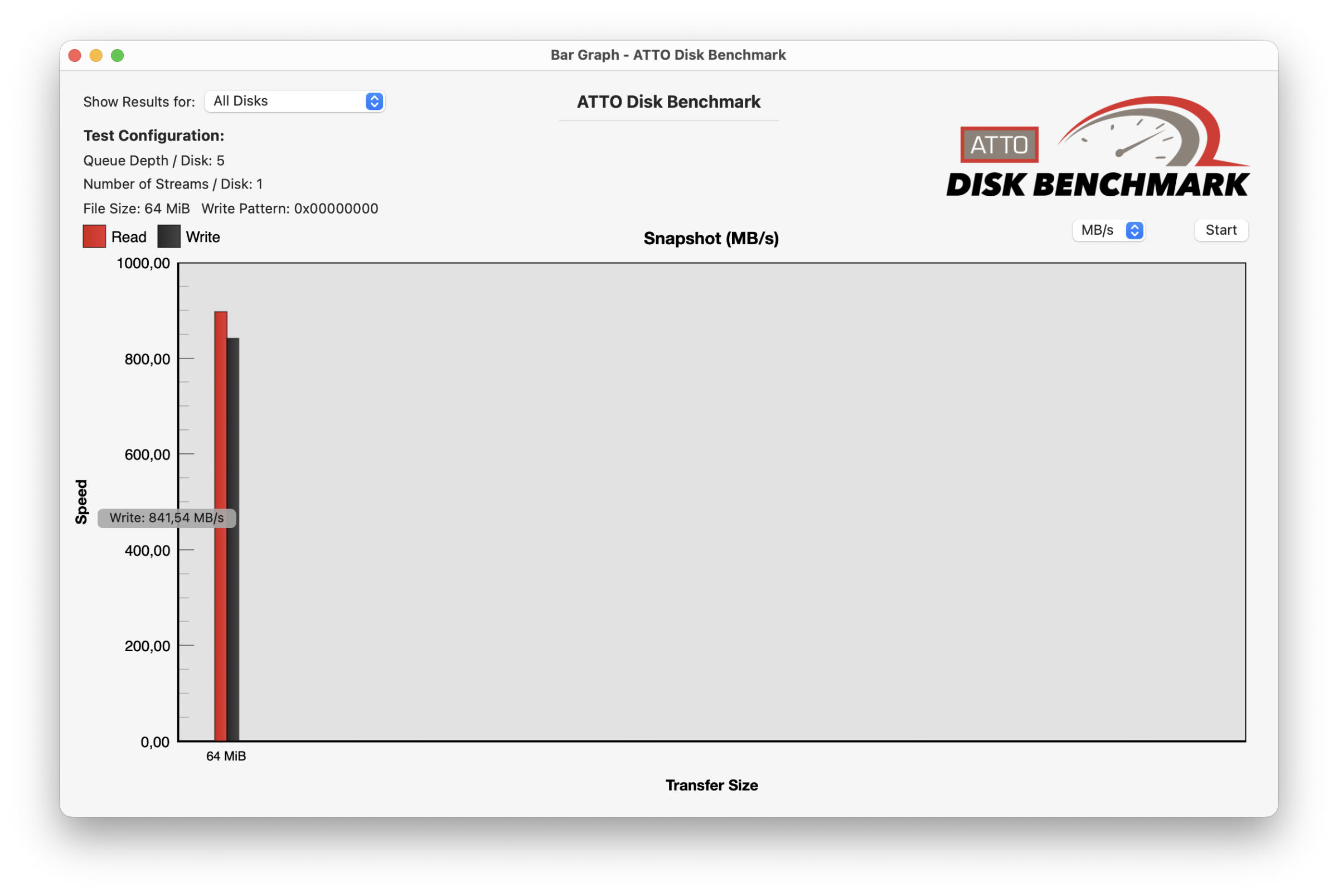 ATTODiskBenchmark PNY microSDExpress1 ATTODiskBenchmark PNY microSDExpress1