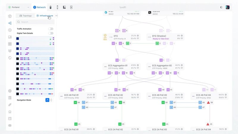 UniFi Network Application 10 2 Topology UniFi Network Application 10 2 Topology
