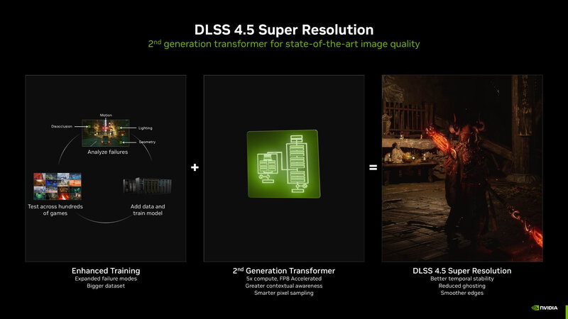 DLSS 4 5 Super Resolution DLSS 4 5 Super Resolution