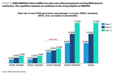 DDR5-MRDIMMs verlängern die Lebensdauer von Servern durch Anpassung an die DDR6-Bandbreite
