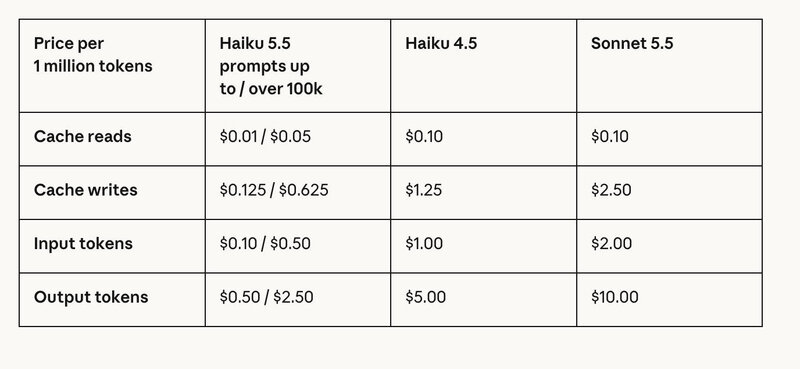 Claude Haiku 5 5 Preise