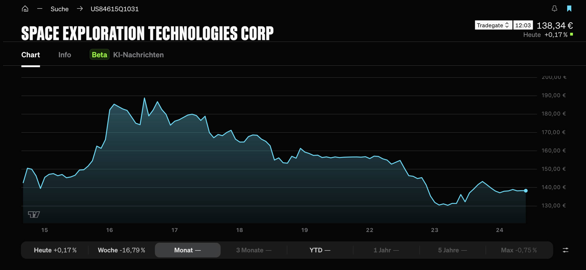 SpaceX Aktie  Bild © Smartbroker