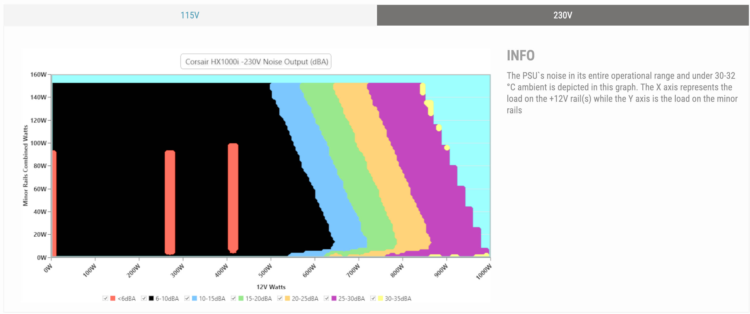 Corsair HX1000i Shift Cybenetics Lautstärke Corsair HX1000i Shift Cybenetics Lautstärke