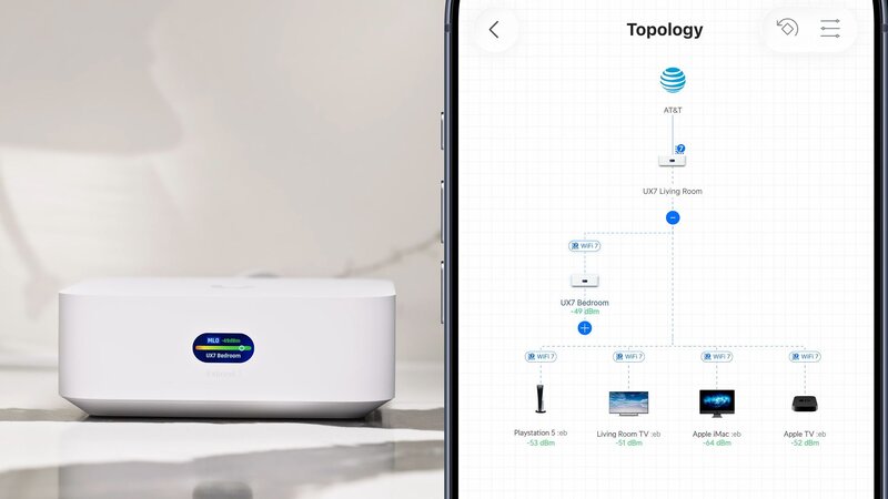 Ubiquiti UniFi Home WiFi 7 Topologie