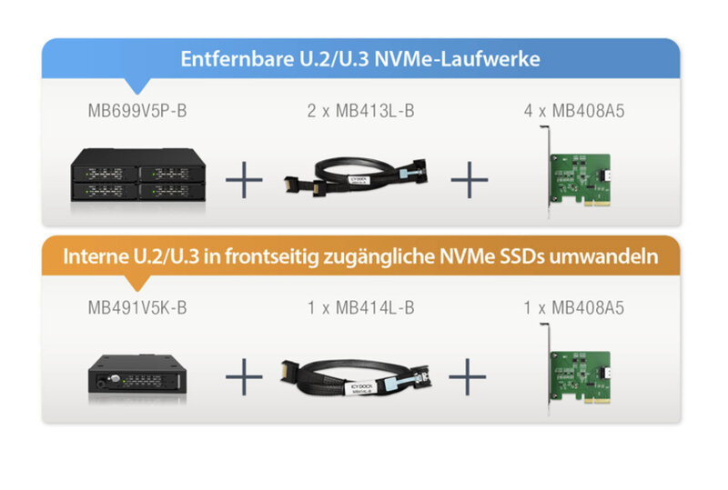 ICY DOCK EXLink MB408A5 Anschlüsse ICY DOCK EXLink MB408A5 Anschlüsse