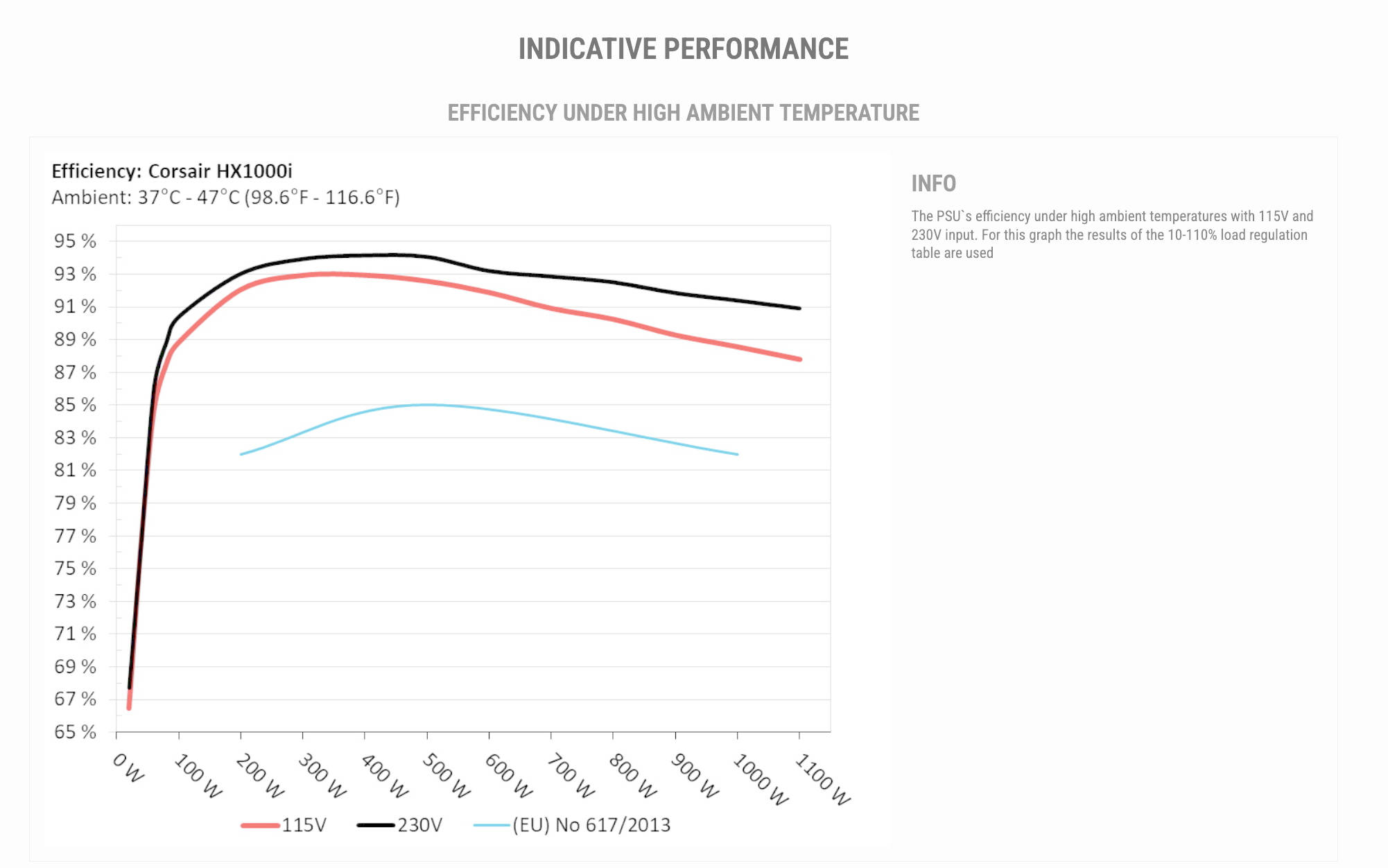Corsair HX1000i Shift Cybenetics Effizienzdaten Graph Corsair HX1000i Shift Cybenetics Effizienzdaten Graph