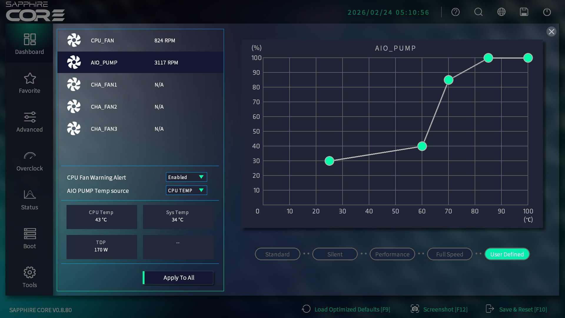 Sapphire PURE X870A WIFI 7 BIOS Lüfterkurven Custom