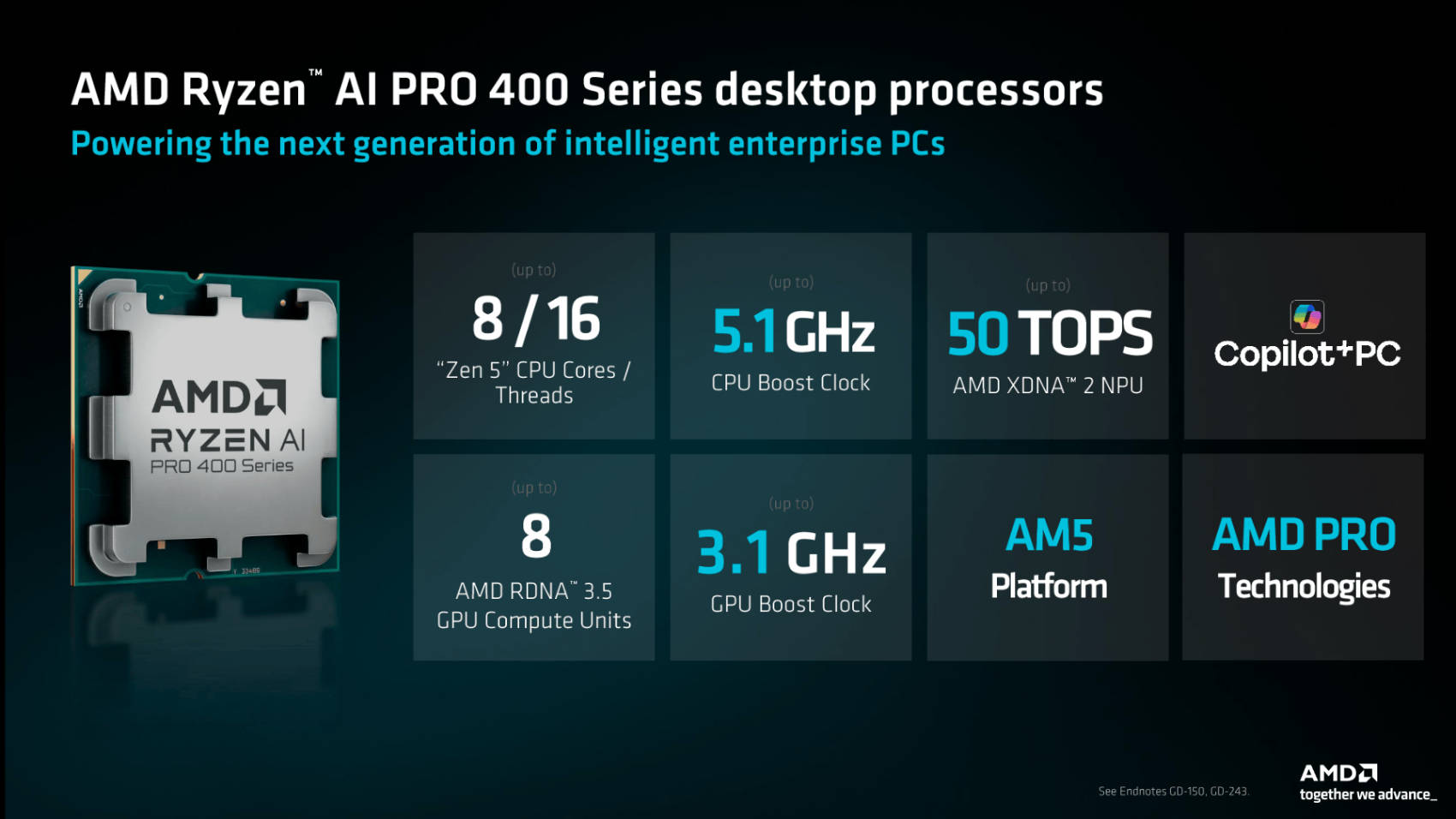AMD RYzen PRO AI 400 Übersicht  Bild © AMD