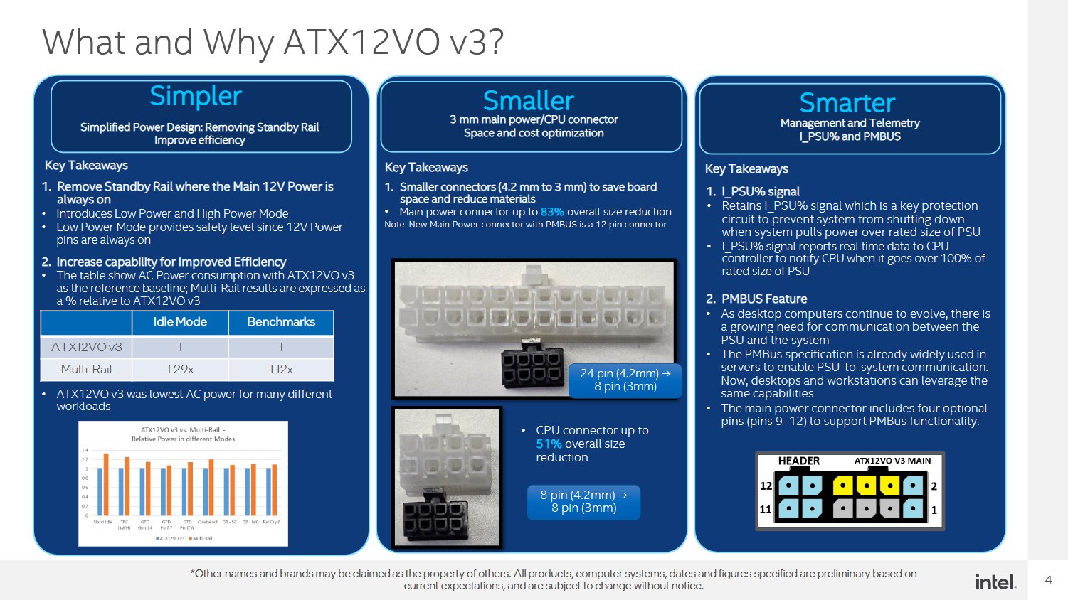 Intel ATX12VO V3: Verbesserungen für Motherboard-Stromversorgung 