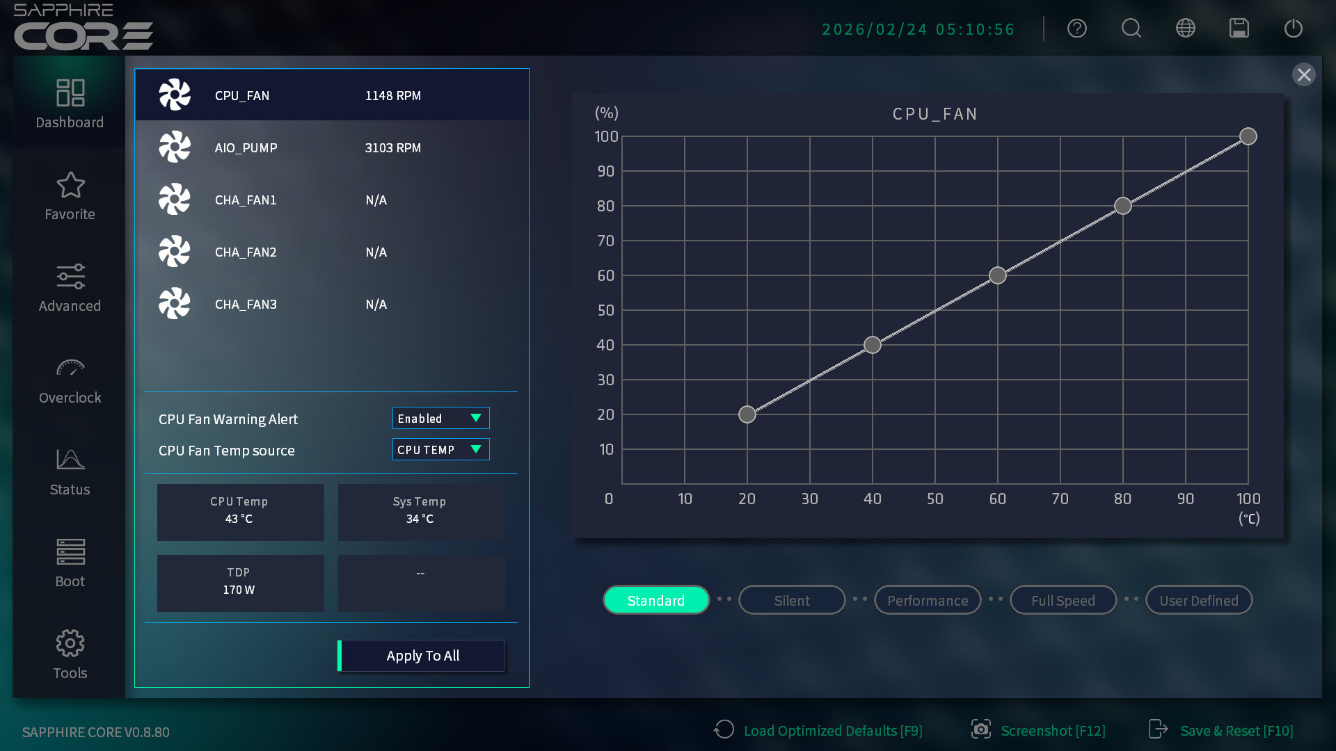 Sapphire PURE X870A WIFI 7 BIOS Lüfterkurven