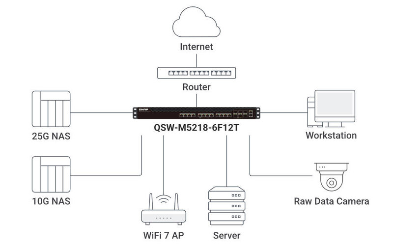 QSW M5218 6F12T QSW M5218 6F12T