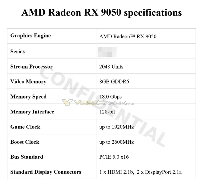Radeon RX 9050 Spezifikationen
