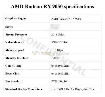 Radeon RX 9050 Spezifikationen