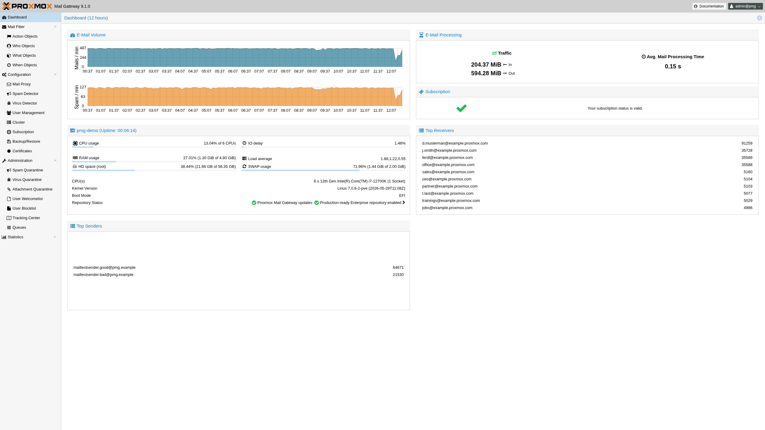 Proxmox Mail Gateway 9.1 mit verbesserten Sicherheits- und Quarantäne-Tools