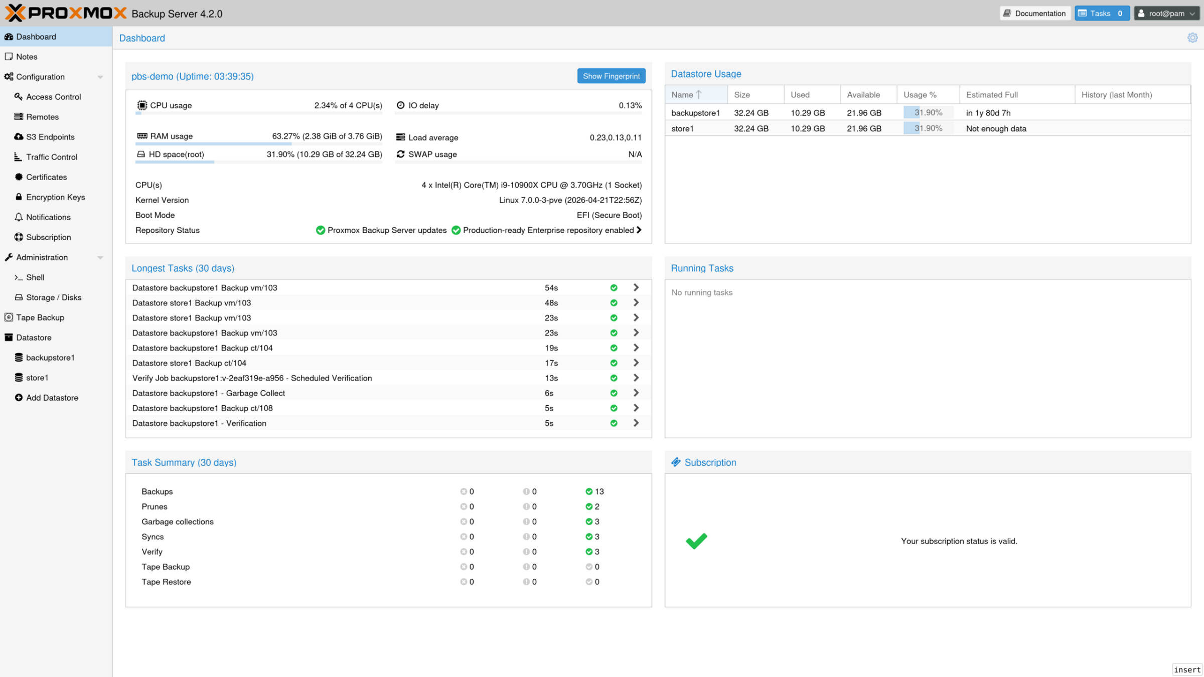 Proxmox Backup Server 4 2 Dashboard  Bild © Proxmox