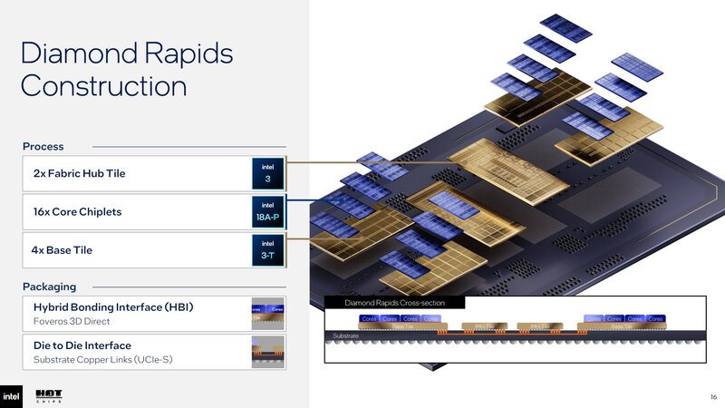 Intel Diamond Rapids Architecture Intel Diamond Rapids Architecture