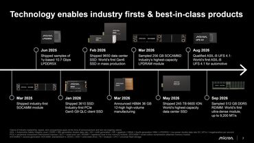 DDR6 Preview: Micron gibt Details zu DDR6, RDIMMs, LPDDR6 und die weite Zukunft