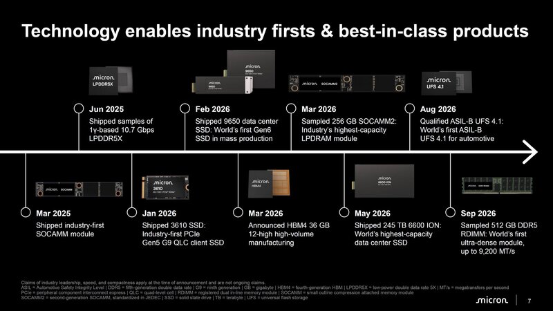 DDR6 vs DDR5: Micron gibt Details zu DDR6, RDIMMs, LPDDR6 und die weite Zukunft