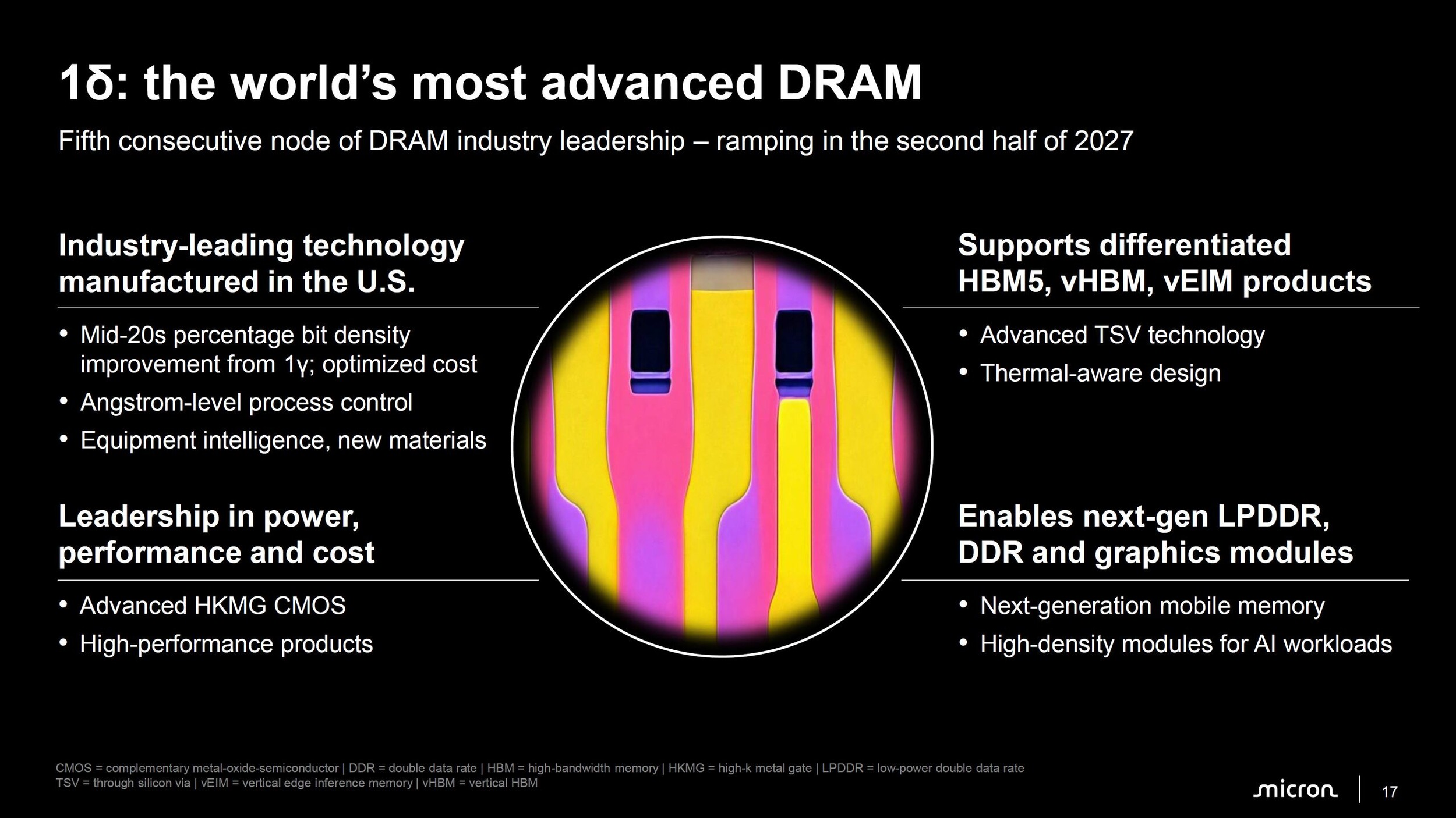 DDR6 DRAM 1delta  Bild © Wccftech,Micron