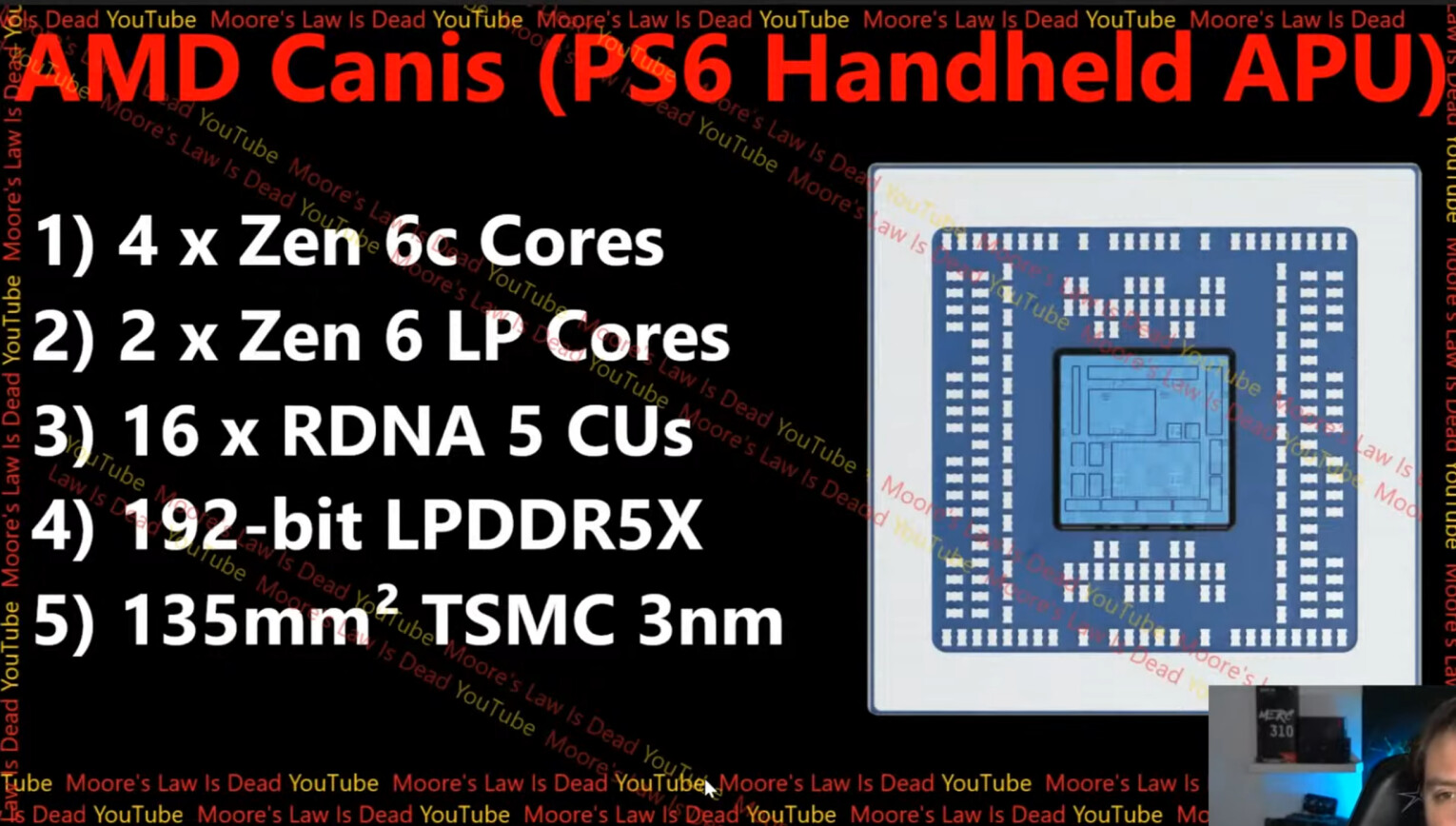 PlayStation 6 Spezifikationen Leak