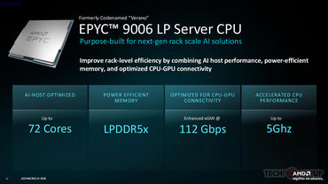 AMD EPYC 9006 LP Server CPU AMD EPYC 9006 LP Server CPU