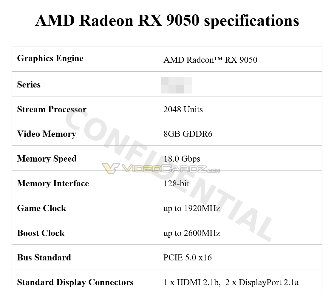 Radeon RX 9050 Spezifikationen