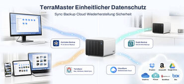 TERRAMASTER F4 425 Pro NAS System TERRAMASTER F4 425 Pro NAS System