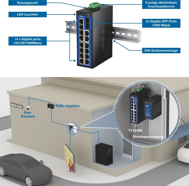 TRENDnet TI G162 Layout TRENDnet TI G162 Layout
