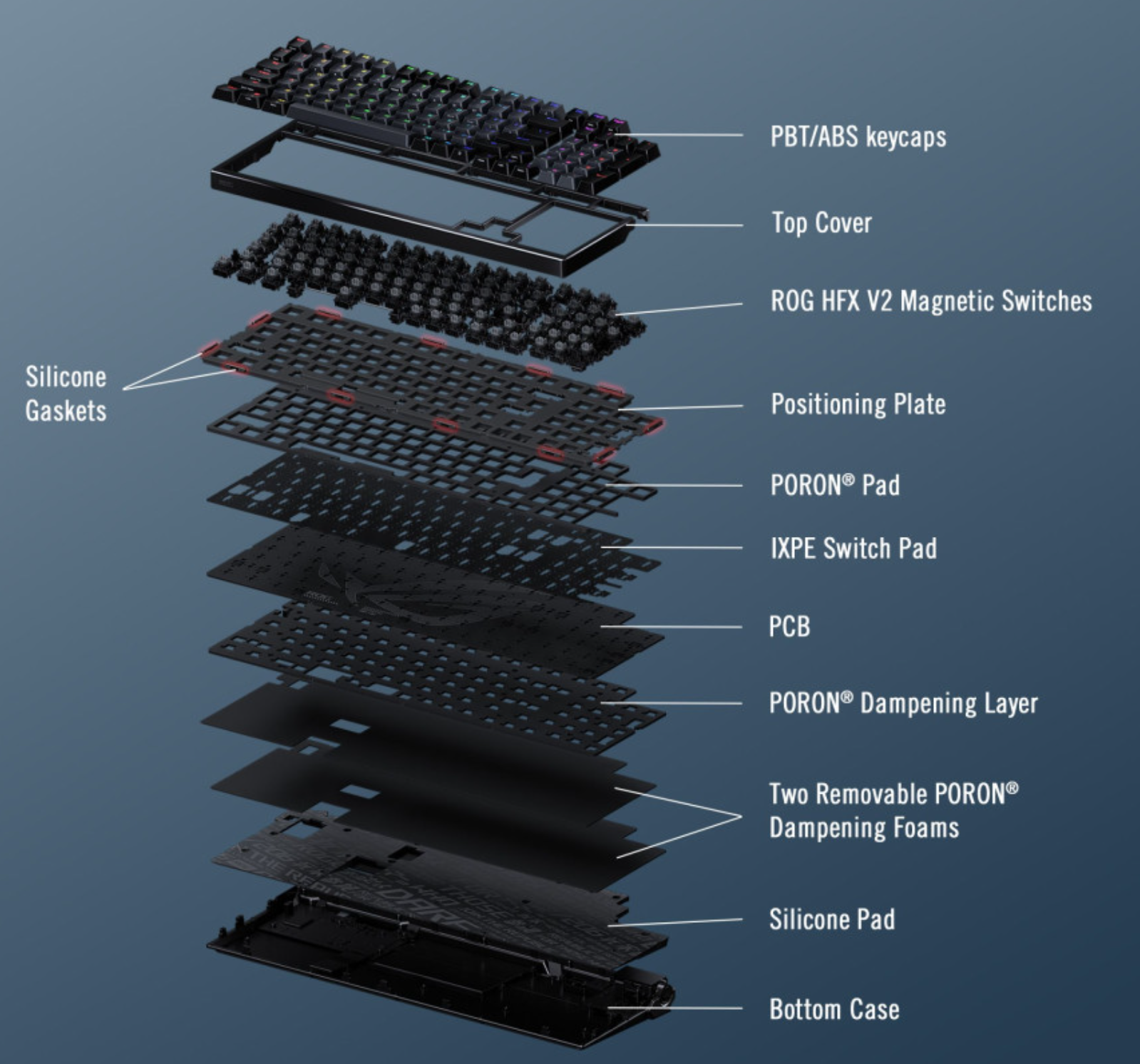 ASUS ROG Azoth 96 HE Schichten
