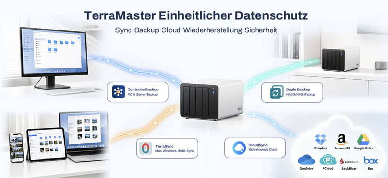 TERRAMASTER F4 425 Pro NAS System TERRAMASTER F4 425 Pro NAS System
