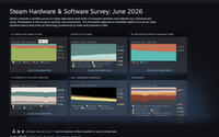 Steam-Hardware-Umfrage vom Juni zeigen Rückgang der Linux-Nutzerbasis